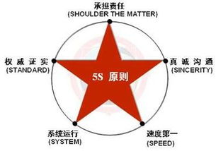 危機公關的處理策略要遵循危機公關5s原則