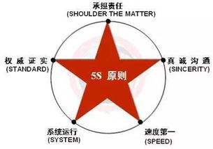 觀點丨海底撈公關獲點贊，這是消費者的不爭氣
