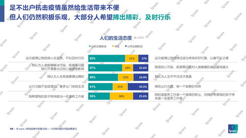 新冠疫情中的愛與愁 共克時艱的中國消費者們